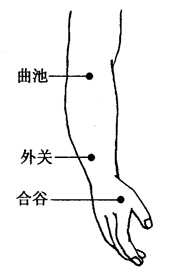 图7-8-1