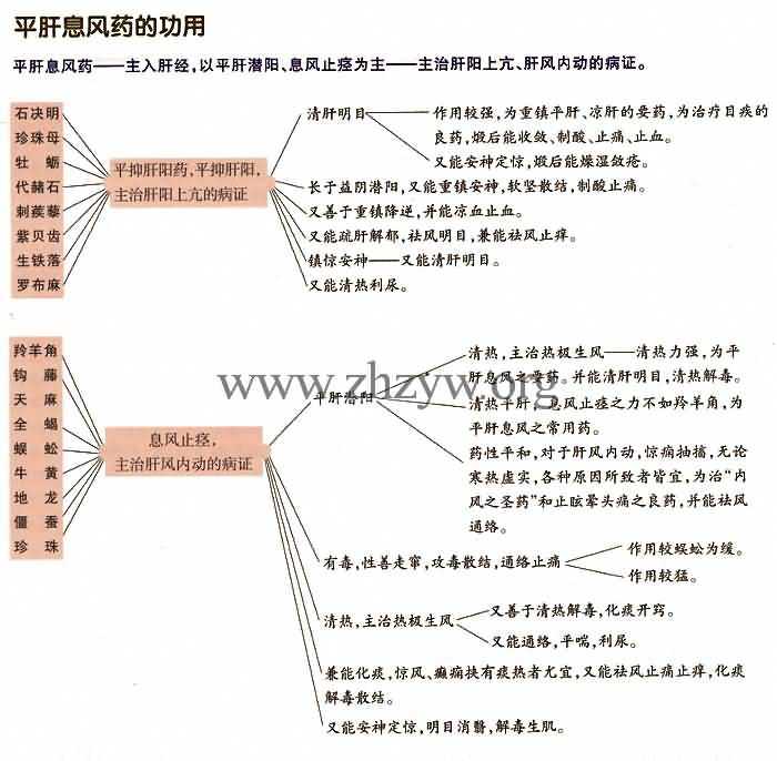 平肝息风药的功用