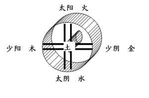 土载四行