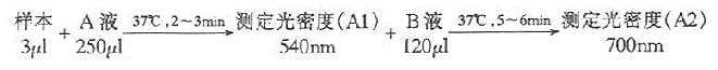自动化分析仪测定操作过程