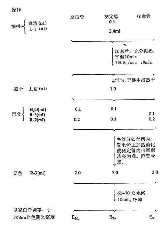 血清磷脂测定(消化法)操作图*采用带塞玻璃试管
