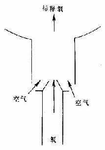 可调氧浓度面罩工作原理示意图 