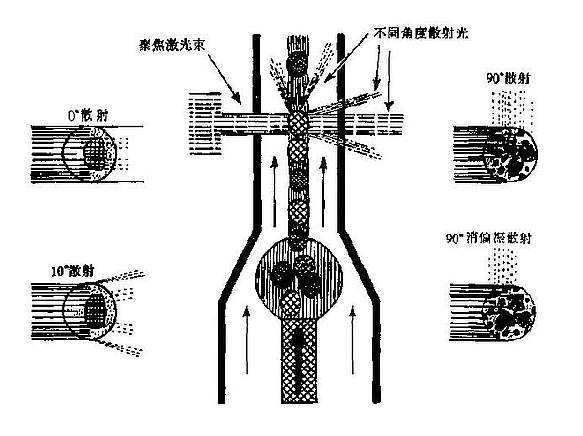 MAPSS测量原理