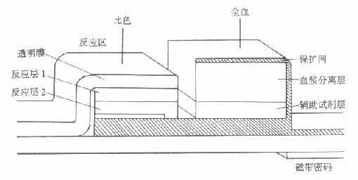 平片试剂结构示意图