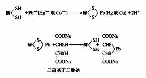 非专一性不可逆抑制