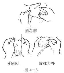 小儿手穴常用推拿法