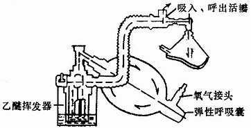 626型乙醚空气麻醉机示意图