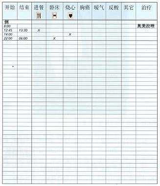 pH监测时患者日记范例
