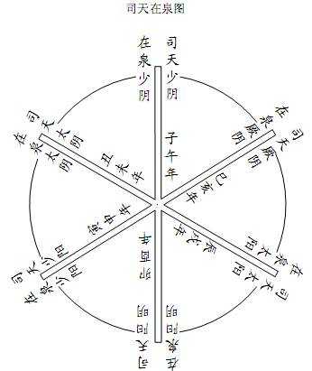 司天在泉图