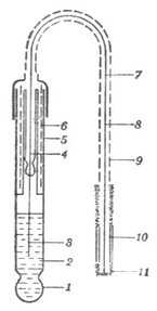 饱和甘汞电极1.玻璃球膜，2.缓