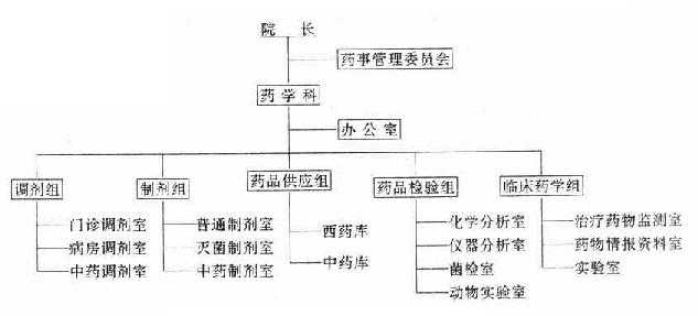 二级医院药学管理模式