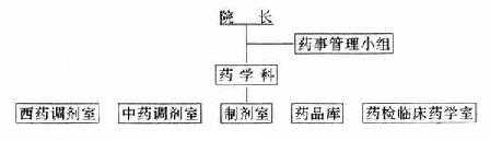 一级医院药学管理模式