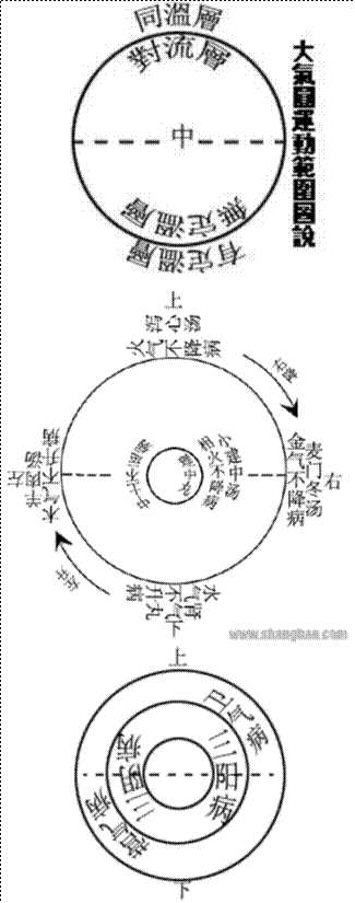 大气运动范围图