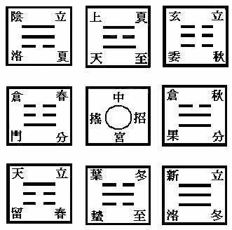 太乙九宫图