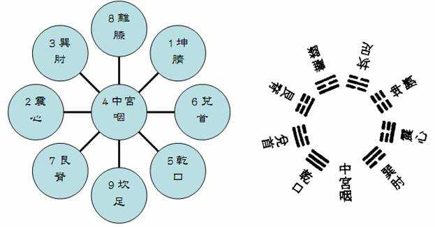九部人神禁忌图