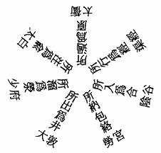 流注图——足厥阴肝之经