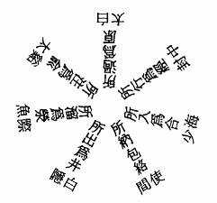 流注图——足太阴脾之经