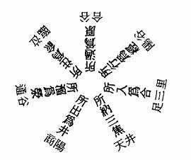 流注图——手阳明大肠经