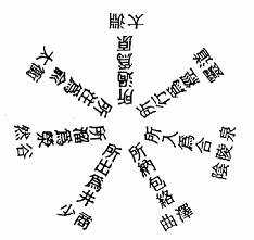 流注图——手太阴肺之经