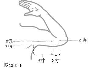 手少阴心经经穴