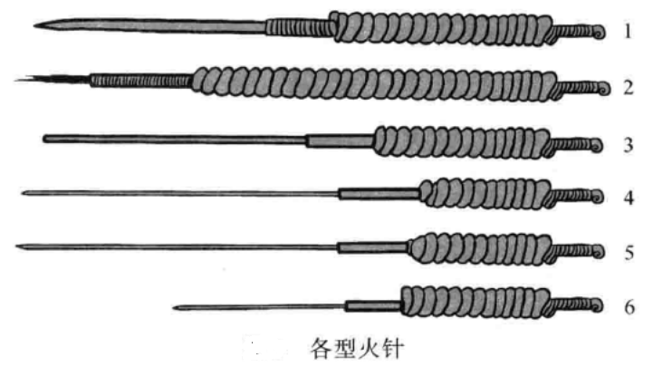 各型火针