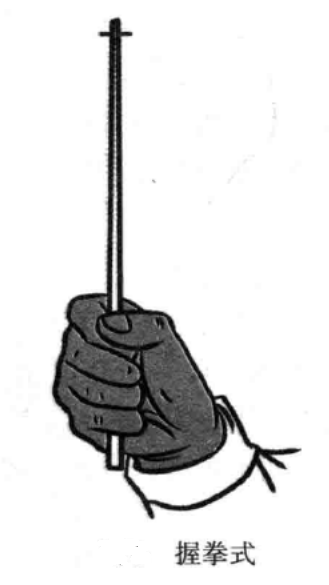 握拳式