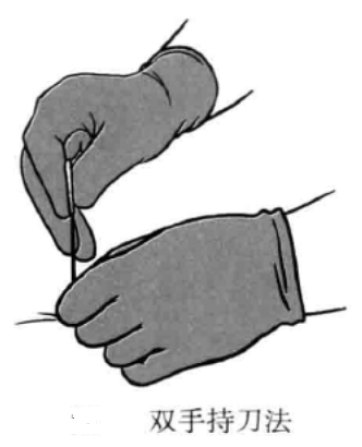 双手持刀法