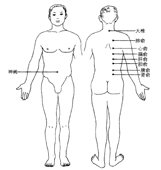 黄褐斑刮痧疗法