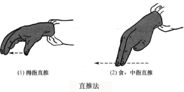 直推法