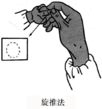 旋推法