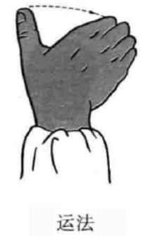 运法
