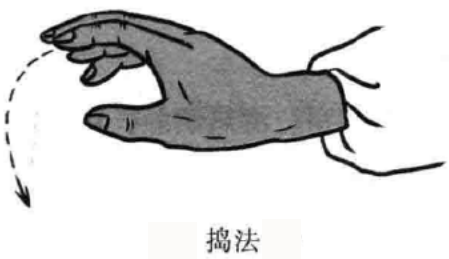 捣法