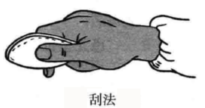 刮法