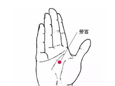 劳宫穴